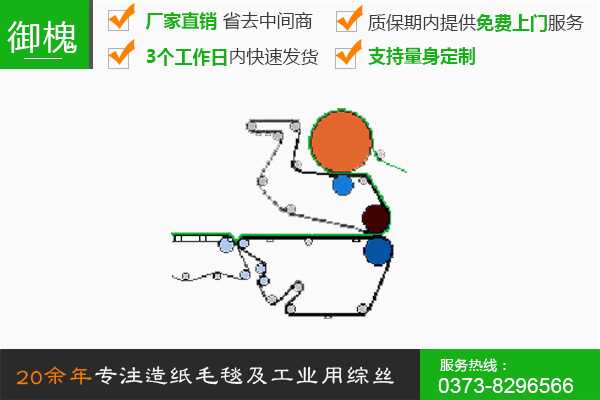 短長(zhǎng)網(wǎng)八缸紙機(jī)