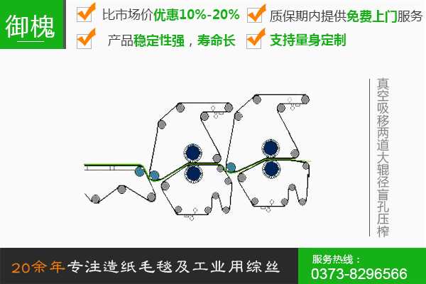 真空吸移兩道大輥徑盲孔壓榨